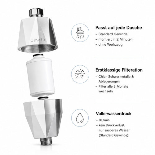 Omalu Duschfilter – Wasserqualität