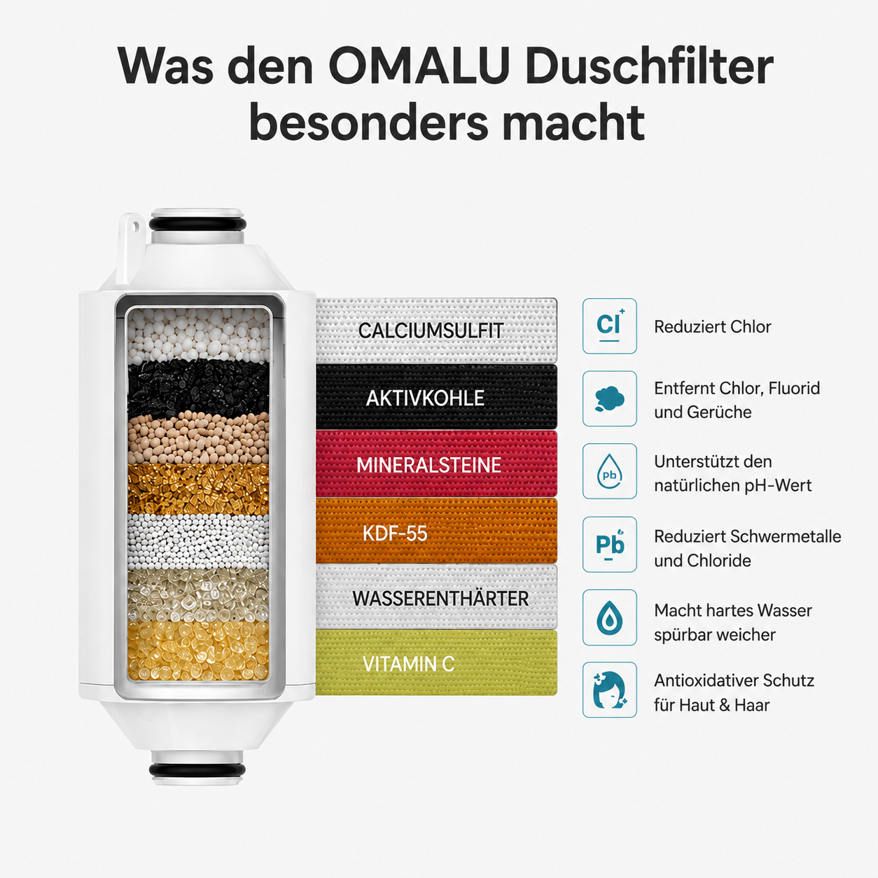 Aufbau des Filtereinsatzes im Querschnitt mit Beschriftung der Filterschichten