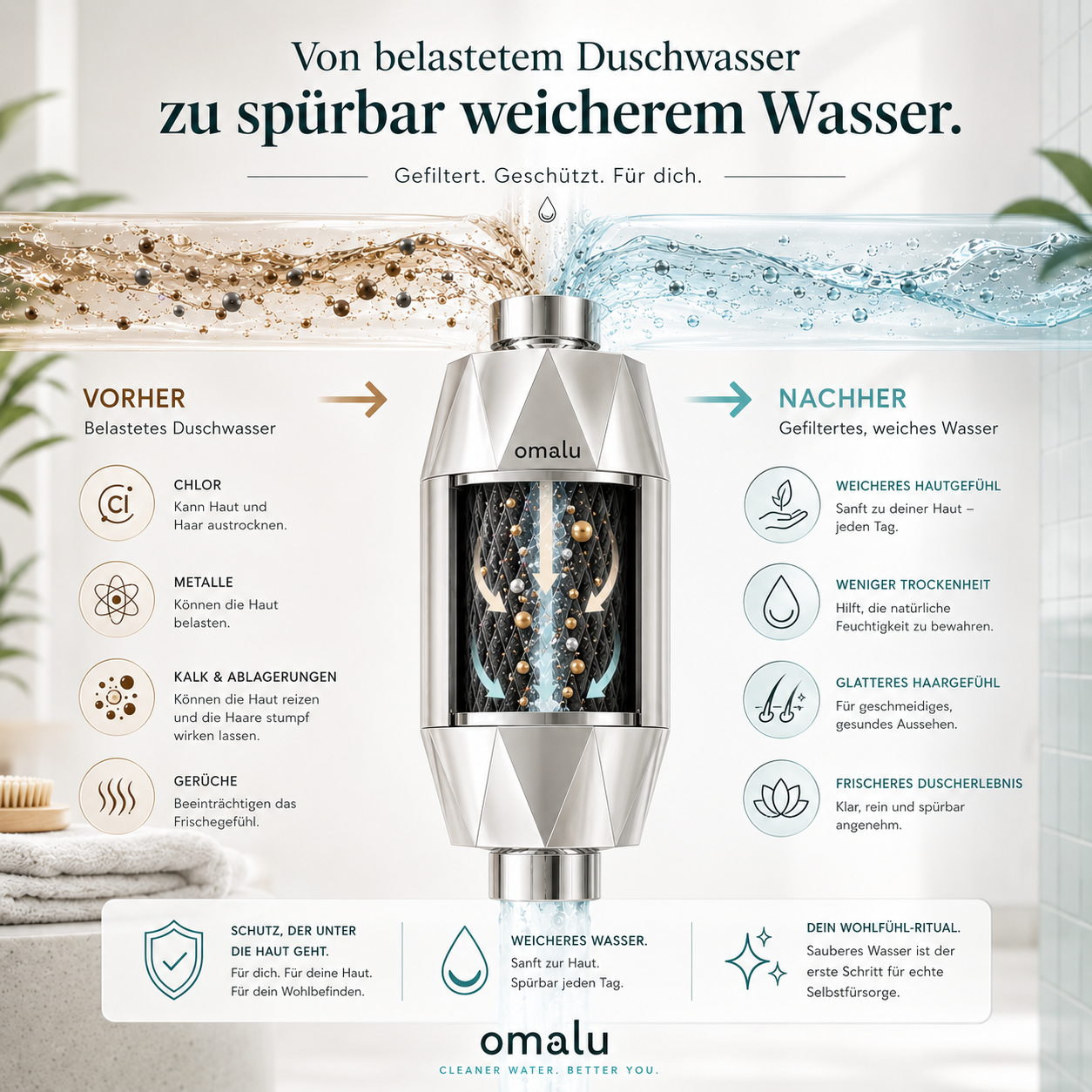 Omalu Duschfilter