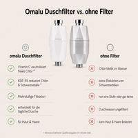 Omalu Duschfilter 6