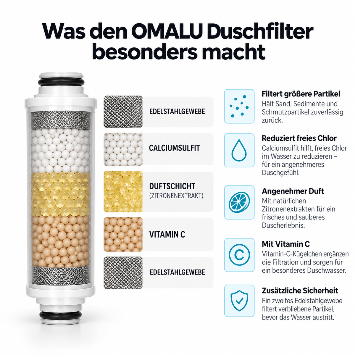 Omalu Duschfilter