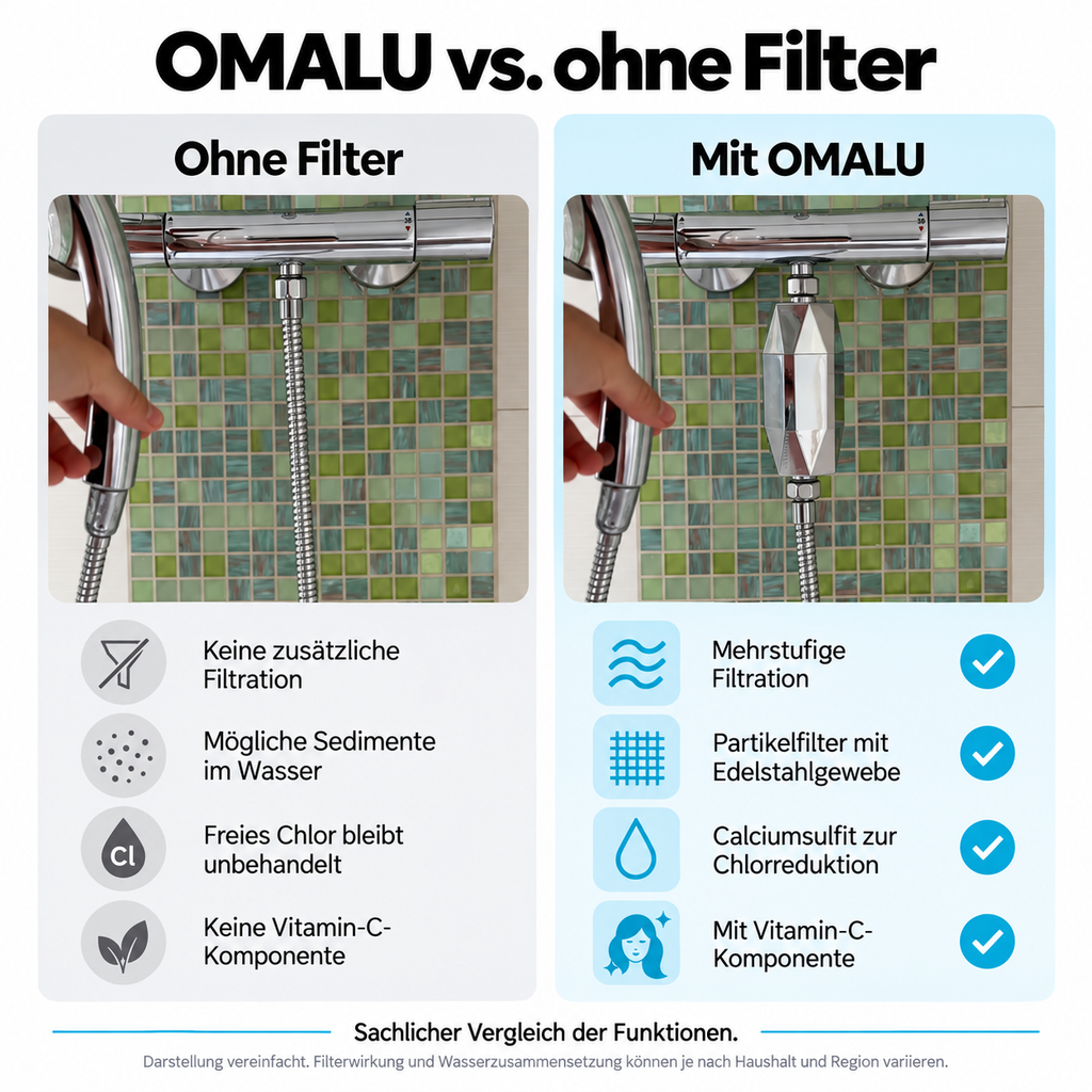 Omalu Duschfilter