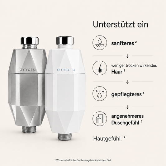 Omalu Duschfilter
