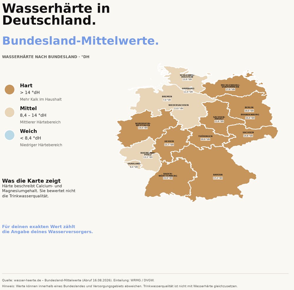 Karte der Wasserhärte in Deutschland nach Bundesländern